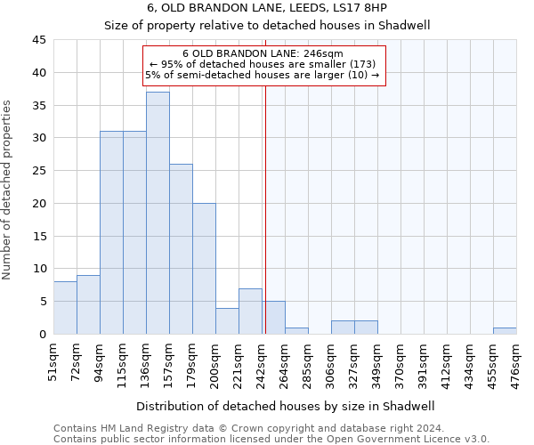 6, OLD BRANDON LANE, LEEDS, LS17 8HP: Size of property relative to detached houses in Shadwell