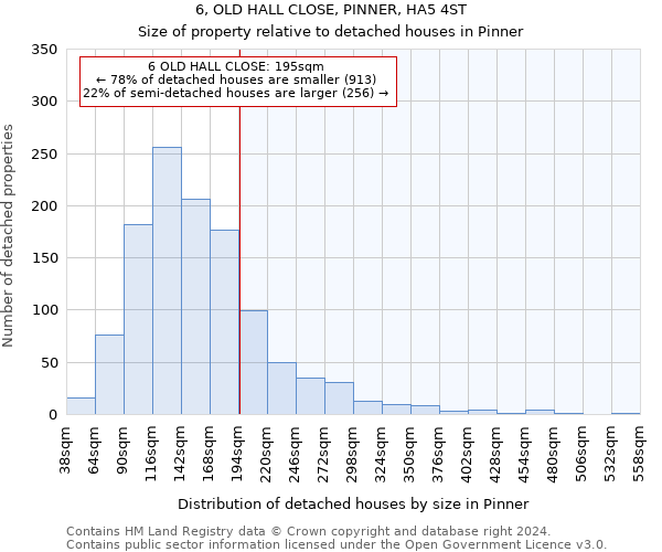 6, OLD HALL CLOSE, PINNER, HA5 4ST: Size of property relative to detached houses in Pinner