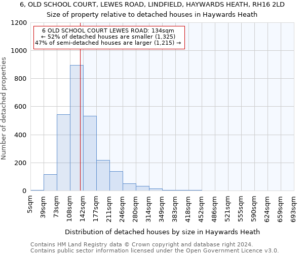 6, OLD SCHOOL COURT, LEWES ROAD, LINDFIELD, HAYWARDS HEATH, RH16 2LD: Size of property relative to detached houses in Haywards Heath