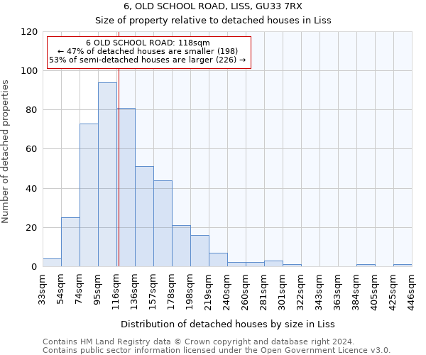 6, OLD SCHOOL ROAD, LISS, GU33 7RX: Size of property relative to detached houses in Liss