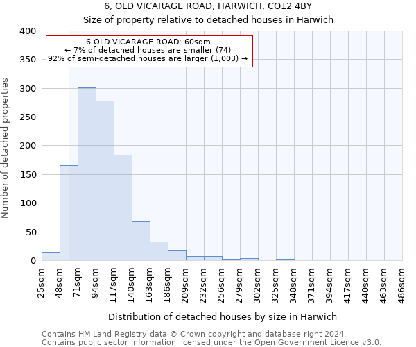 6, OLD VICARAGE ROAD, HARWICH, CO12 4BY: Size of property relative to detached houses in Harwich