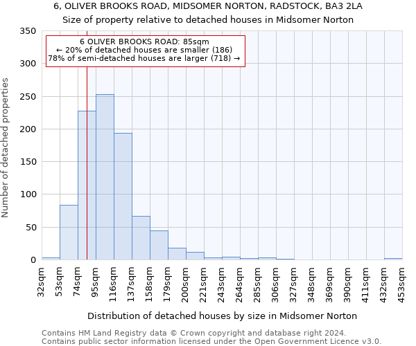 6, OLIVER BROOKS ROAD, MIDSOMER NORTON, RADSTOCK, BA3 2LA: Size of property relative to detached houses in Midsomer Norton