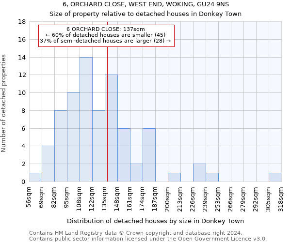 6, ORCHARD CLOSE, WEST END, WOKING, GU24 9NS: Size of property relative to detached houses in Donkey Town