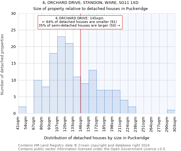 6, ORCHARD DRIVE, STANDON, WARE, SG11 1XD: Size of property relative to detached houses in Puckeridge