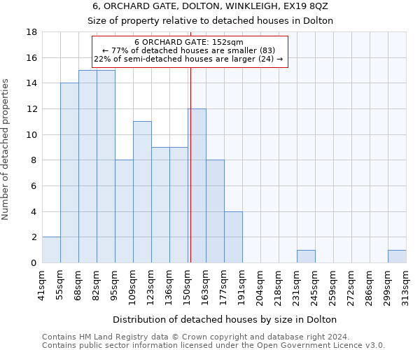 6, ORCHARD GATE, DOLTON, WINKLEIGH, EX19 8QZ: Size of property relative to detached houses in Dolton