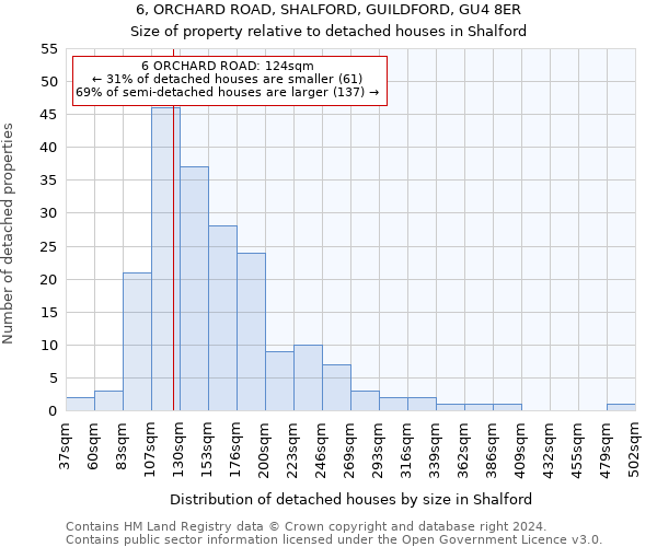 6, ORCHARD ROAD, SHALFORD, GUILDFORD, GU4 8ER: Size of property relative to detached houses in Shalford