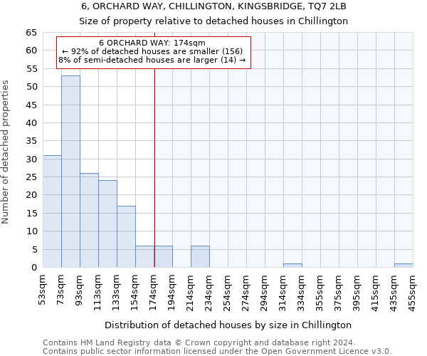 6, ORCHARD WAY, CHILLINGTON, KINGSBRIDGE, TQ7 2LB: Size of property relative to detached houses in Chillington
