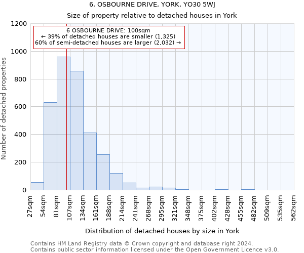 6, OSBOURNE DRIVE, YORK, YO30 5WJ: Size of property relative to detached houses in York