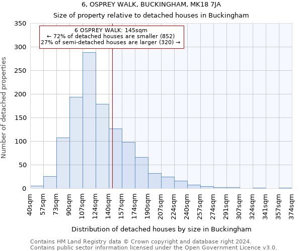6, OSPREY WALK, BUCKINGHAM, MK18 7JA: Size of property relative to detached houses in Buckingham