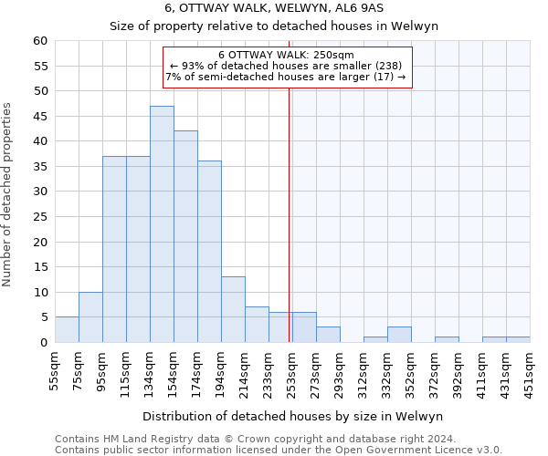 6, OTTWAY WALK, WELWYN, AL6 9AS: Size of property relative to detached houses in Welwyn