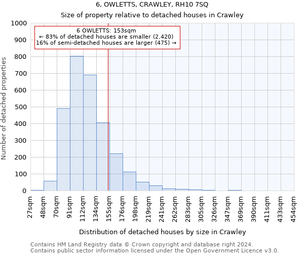 6, OWLETTS, CRAWLEY, RH10 7SQ: Size of property relative to detached houses in Crawley