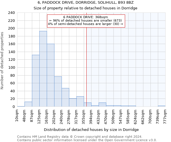 6, PADDOCK DRIVE, DORRIDGE, SOLIHULL, B93 8BZ: Size of property relative to detached houses in Dorridge