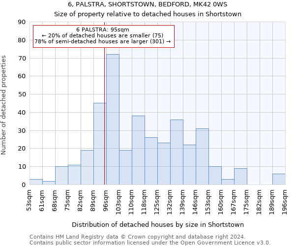 6, PALSTRA, SHORTSTOWN, BEDFORD, MK42 0WS: Size of property relative to detached houses in Shortstown