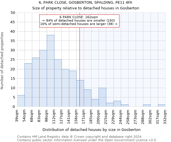 6, PARK CLOSE, GOSBERTON, SPALDING, PE11 4FA: Size of property relative to detached houses in Gosberton