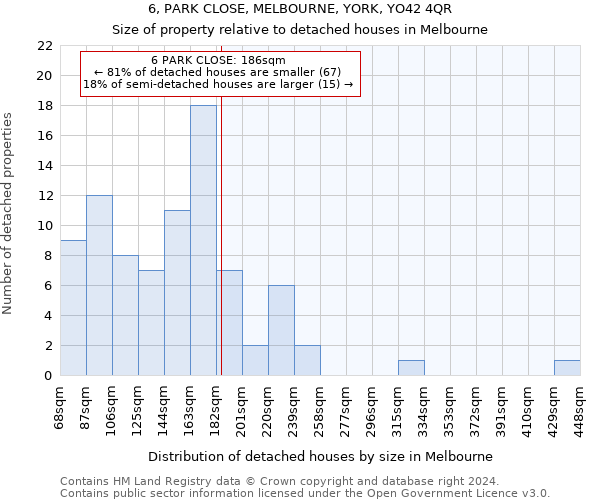 6, PARK CLOSE, MELBOURNE, YORK, YO42 4QR: Size of property relative to detached houses in Melbourne