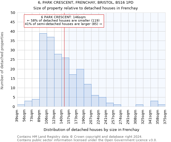 6, PARK CRESCENT, FRENCHAY, BRISTOL, BS16 1PD: Size of property relative to detached houses in Frenchay