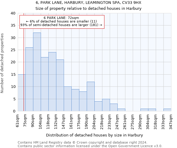 6, PARK LANE, HARBURY, LEAMINGTON SPA, CV33 9HX: Size of property relative to detached houses in Harbury