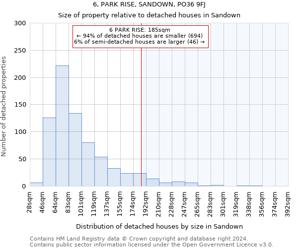 6, PARK RISE, SANDOWN, PO36 9FJ: Size of property relative to detached houses in Sandown