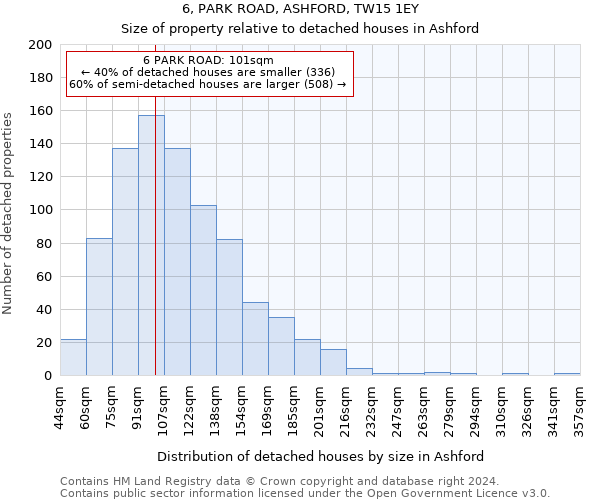 6, PARK ROAD, ASHFORD, TW15 1EY: Size of property relative to detached houses in Ashford