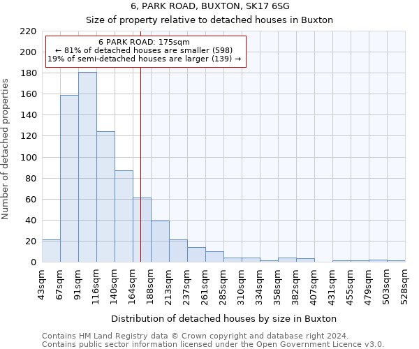 6, PARK ROAD, BUXTON, SK17 6SG: Size of property relative to detached houses in Buxton