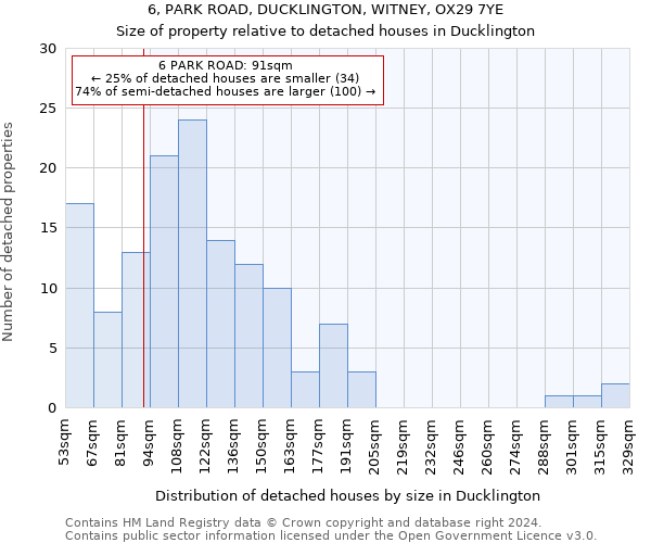 6, PARK ROAD, DUCKLINGTON, WITNEY, OX29 7YE: Size of property relative to detached houses in Ducklington