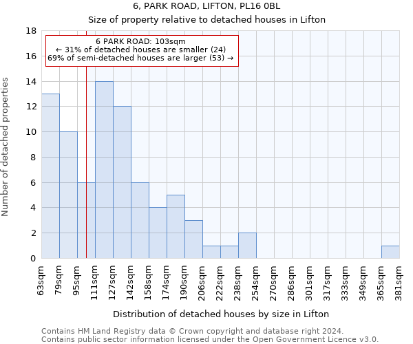 6, PARK ROAD, LIFTON, PL16 0BL: Size of property relative to detached houses in Lifton