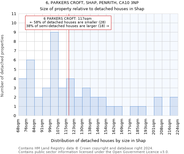 6, PARKERS CROFT, SHAP, PENRITH, CA10 3NP: Size of property relative to detached houses in Shap