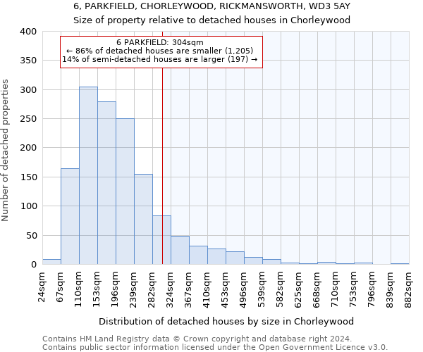 6, PARKFIELD, CHORLEYWOOD, RICKMANSWORTH, WD3 5AY: Size of property relative to detached houses in Chorleywood