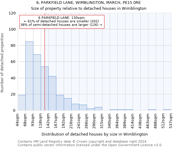 6, PARKFIELD LANE, WIMBLINGTON, MARCH, PE15 0RE: Size of property relative to detached houses in Wimblington