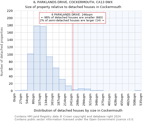 6, PARKLANDS DRIVE, COCKERMOUTH, CA13 0WX: Size of property relative to detached houses in Cockermouth