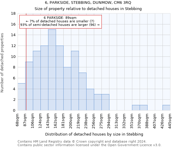 6, PARKSIDE, STEBBING, DUNMOW, CM6 3RQ: Size of property relative to detached houses in Stebbing