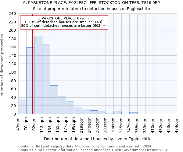 6, PARKSTONE PLACE, EAGLESCLIFFE, STOCKTON-ON-TEES, TS16 9EP: Size of property relative to detached houses in Egglescliffe