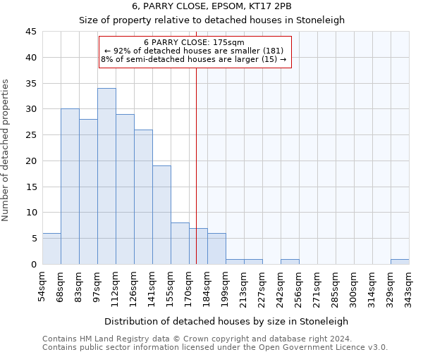 6, PARRY CLOSE, EPSOM, KT17 2PB: Size of property relative to detached houses in Stoneleigh