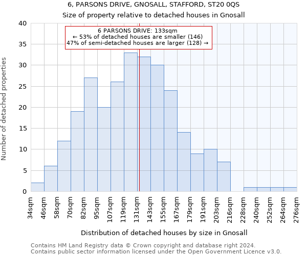 6, PARSONS DRIVE, GNOSALL, STAFFORD, ST20 0QS: Size of property relative to detached houses in Gnosall