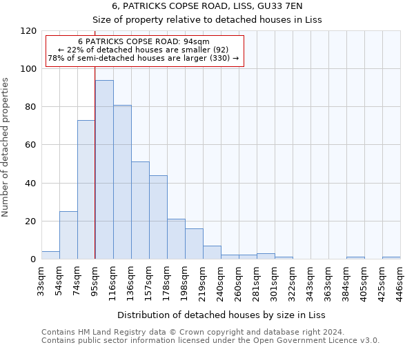 6, PATRICKS COPSE ROAD, LISS, GU33 7EN: Size of property relative to detached houses in Liss