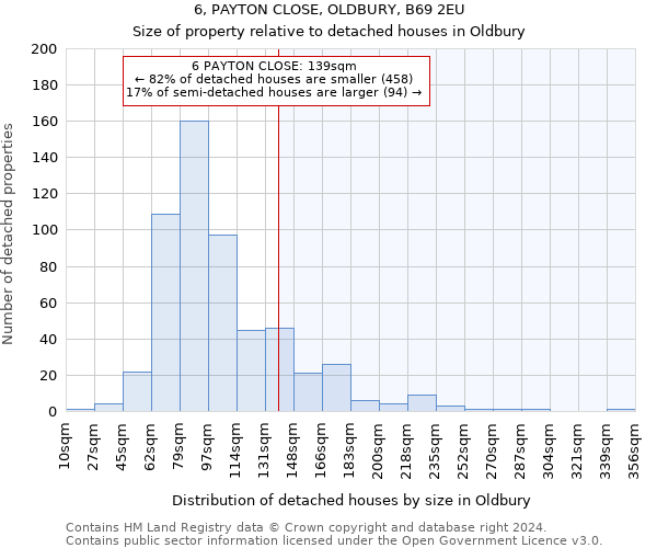 6, PAYTON CLOSE, OLDBURY, B69 2EU: Size of property relative to detached houses in Oldbury