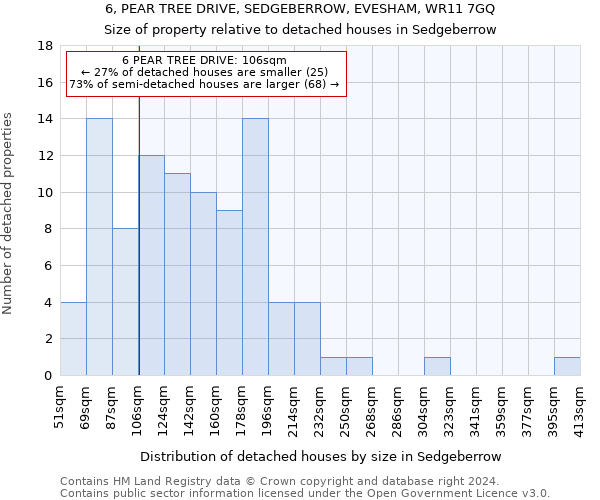 6, PEAR TREE DRIVE, SEDGEBERROW, EVESHAM, WR11 7GQ: Size of property relative to detached houses in Sedgeberrow