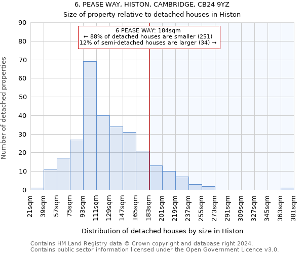 6, PEASE WAY, HISTON, CAMBRIDGE, CB24 9YZ: Size of property relative to detached houses in Histon