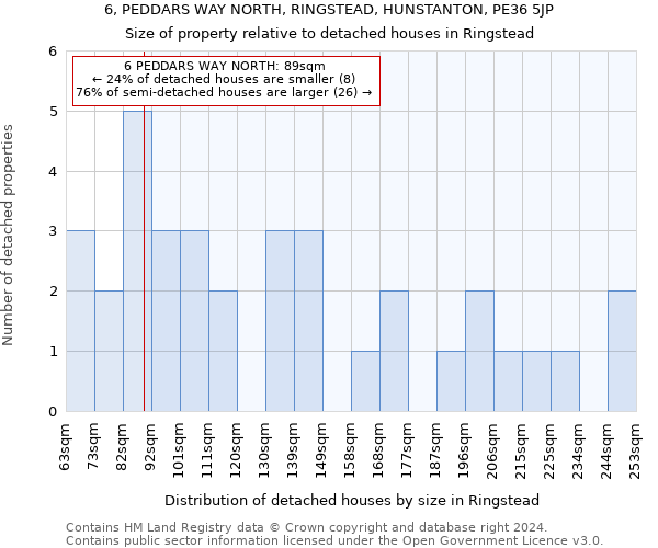 6, PEDDARS WAY NORTH, RINGSTEAD, HUNSTANTON, PE36 5JP: Size of property relative to detached houses in Ringstead