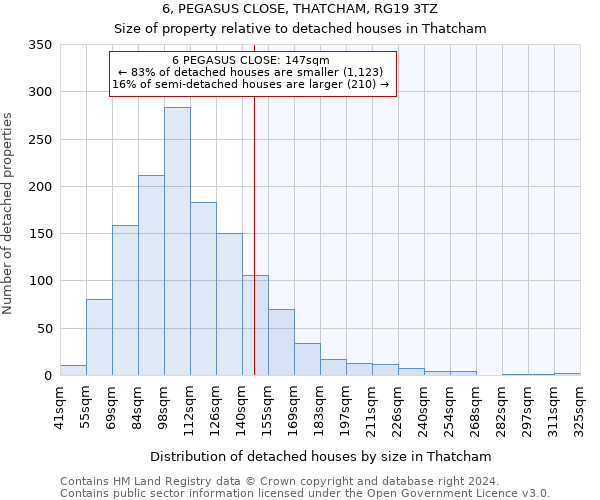 6, PEGASUS CLOSE, THATCHAM, RG19 3TZ: Size of property relative to detached houses in Thatcham