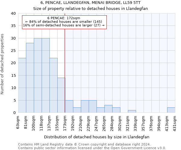 6, PENCAE, LLANDEGFAN, MENAI BRIDGE, LL59 5TT: Size of property relative to detached houses in Llandegfan