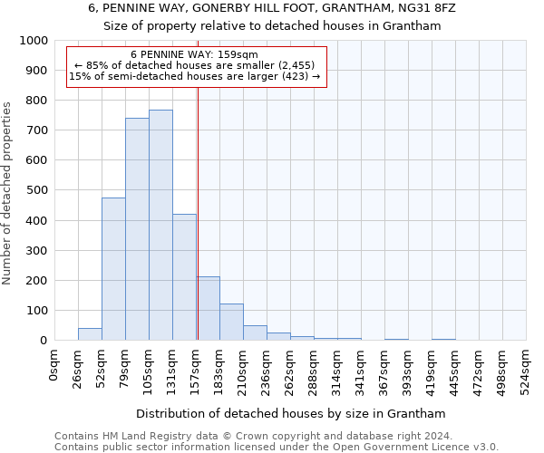 6, PENNINE WAY, GONERBY HILL FOOT, GRANTHAM, NG31 8FZ: Size of property relative to detached houses in Grantham