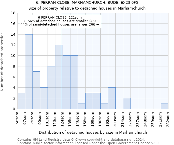 6, PERRAN CLOSE, MARHAMCHURCH, BUDE, EX23 0FG: Size of property relative to detached houses in Marhamchurch