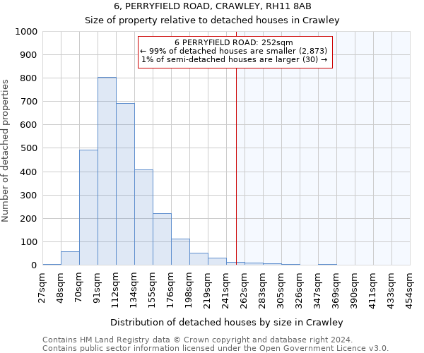 6, PERRYFIELD ROAD, CRAWLEY, RH11 8AB: Size of property relative to detached houses in Crawley