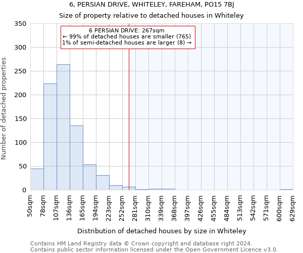 6, PERSIAN DRIVE, WHITELEY, FAREHAM, PO15 7BJ: Size of property relative to detached houses in Whiteley