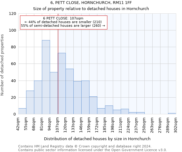 6, PETT CLOSE, HORNCHURCH, RM11 1FF: Size of property relative to detached houses in Hornchurch