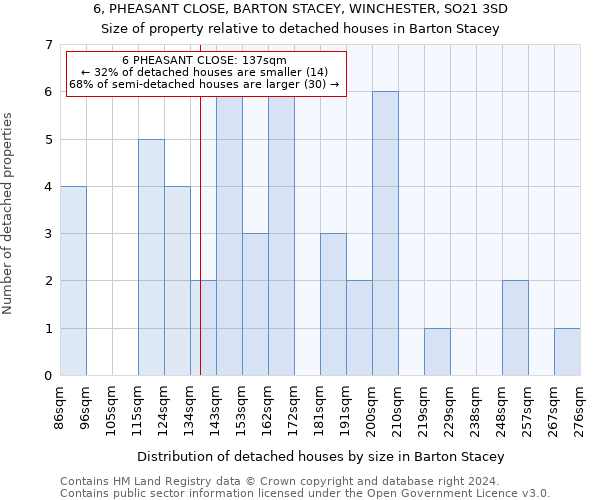 6, PHEASANT CLOSE, BARTON STACEY, WINCHESTER, SO21 3SD: Size of property relative to detached houses in Barton Stacey