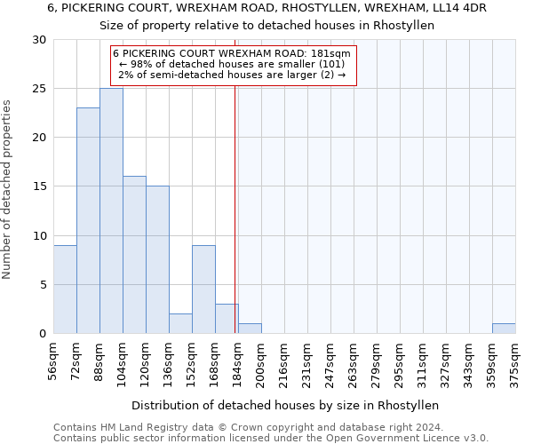 6, PICKERING COURT, WREXHAM ROAD, RHOSTYLLEN, WREXHAM, LL14 4DR: Size of property relative to detached houses in Rhostyllen