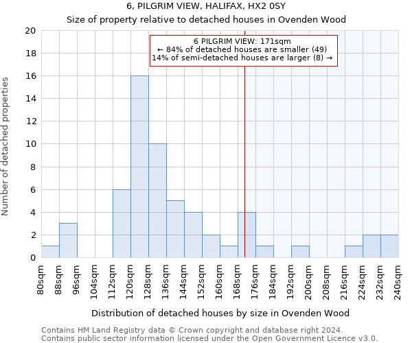 6, PILGRIM VIEW, HALIFAX, HX2 0SY: Size of property relative to detached houses in Ovenden Wood