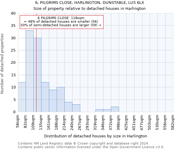 6, PILGRIMS CLOSE, HARLINGTON, DUNSTABLE, LU5 6LX: Size of property relative to detached houses in Harlington